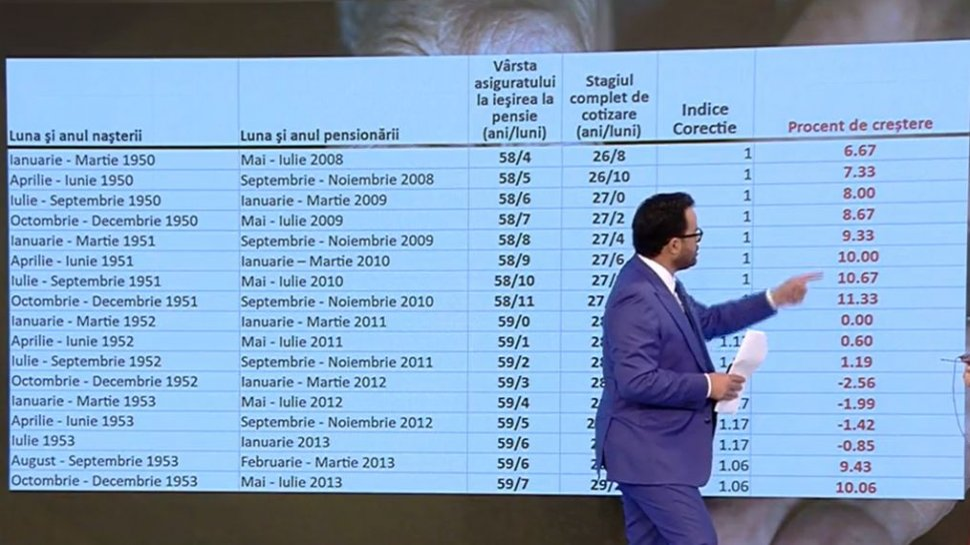 Cine sunt pensionarii care vor primi pensii cu 30% mai mari. Șeful CNPP a anunțat datele exacte pentru mărirea indemnizației