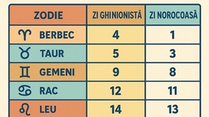 TABEL ZODII | Care va fi cea mai ghinionistă/norocoasă zi din octombrie 2025, pentru fiecare zodie în parte