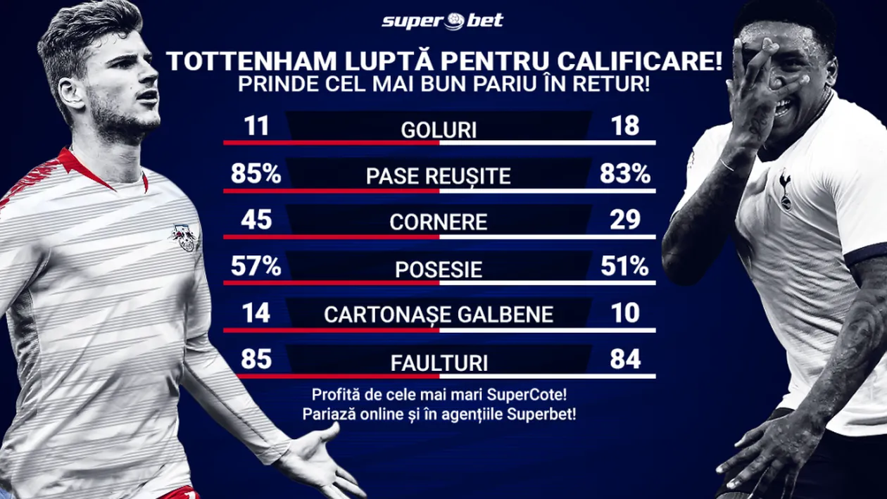 Leipzig-Tottenham. Prinde cele mai bune pariuri pentru returul Ligii Campionilor!