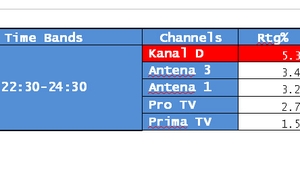 CANCAN TV, record de audienta!  Show-ul lui Adrian Artene si al Andreei Mantea e pe primul loc in topul preferintelor romanilor!