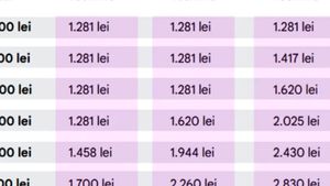 Tabel complet | Ce pensie vei avea, în funcție de salariu și vechimea în muncă