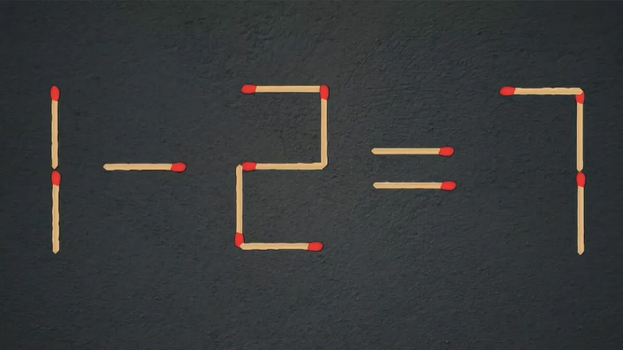 Test IQ exclusiv pentru genii | 1-2=7 este greșit. Pentru a corecta egalitatea, mutați un singur chibrit