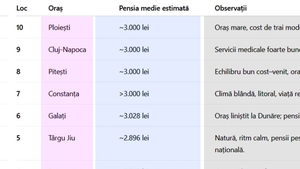TOP 10 | Orașele cu cei mai fericiți pensionari din România, în 2025. Ce ce loc este Bucureștiul + surpriza de pe prima poziție