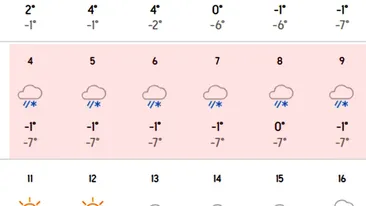 Meteorologii Accuweather, anunț de ultimă oră: Pe ce dată vine iarna în București, de fapt
