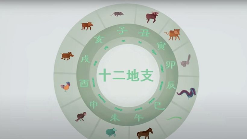 Zodiac chinezesc – predicții pentru săptămâna 3 – 9 mai 2021