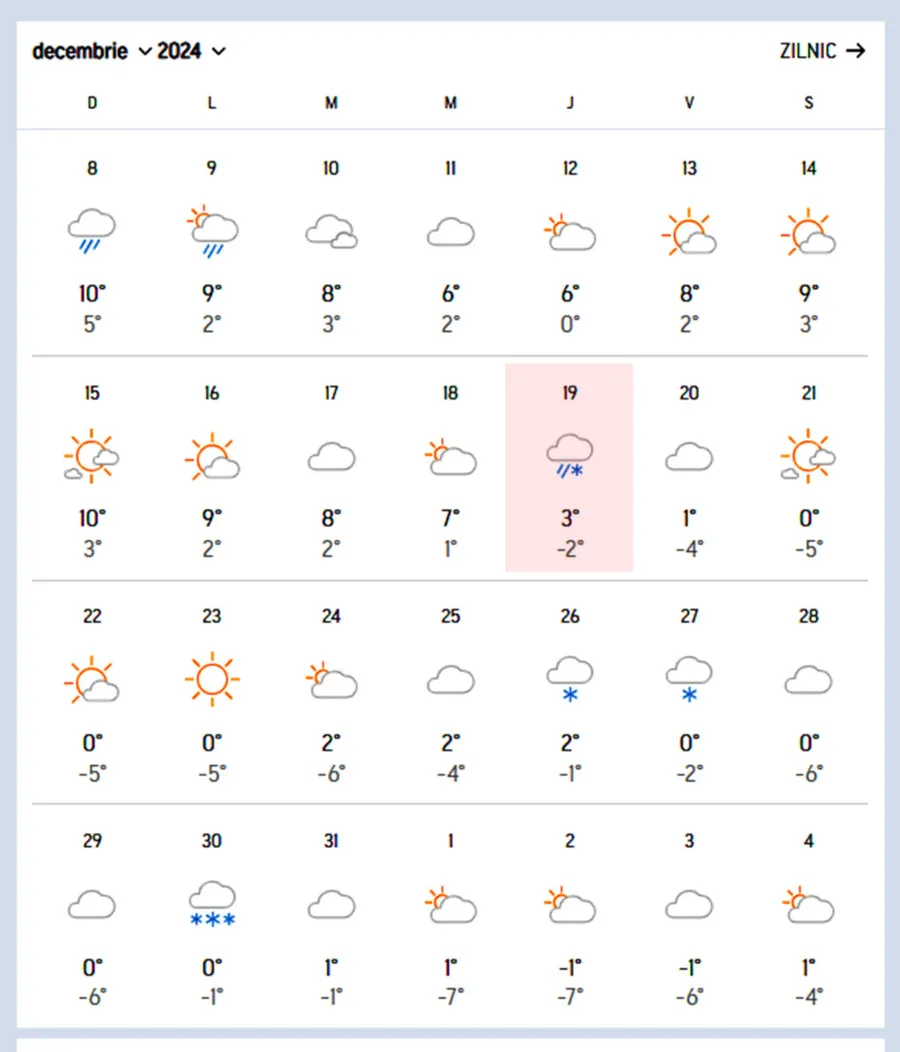 Prognoză București. Sursă foto: AccuWeather