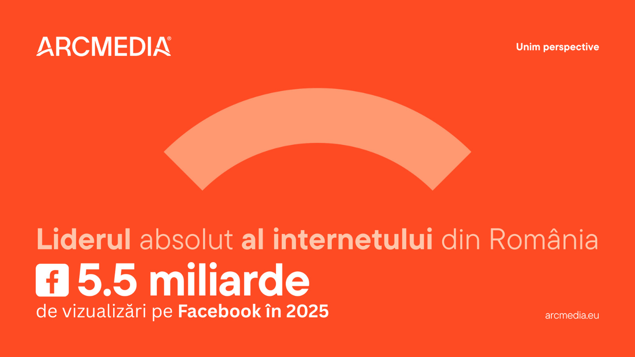 ARCMEDIA conduce detașat clasamentul grupurilor de presă la nivel national începând cu luna decembrie și este liderul absolut al internetului din România cu peste 8.7 miliarde de vizualizări pe rețelele sociale în 2025