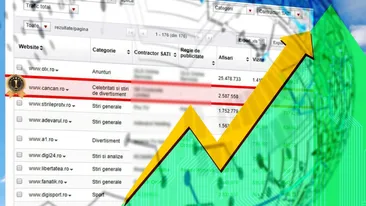 Cancan.ro este liderul absolut al presei online din România!