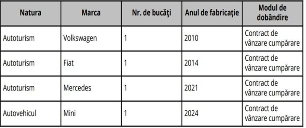 Ce avere are Siegfried Mureșan, premierul desemnat de Nicușor Dan. Ce proprietăți deține, de fapt