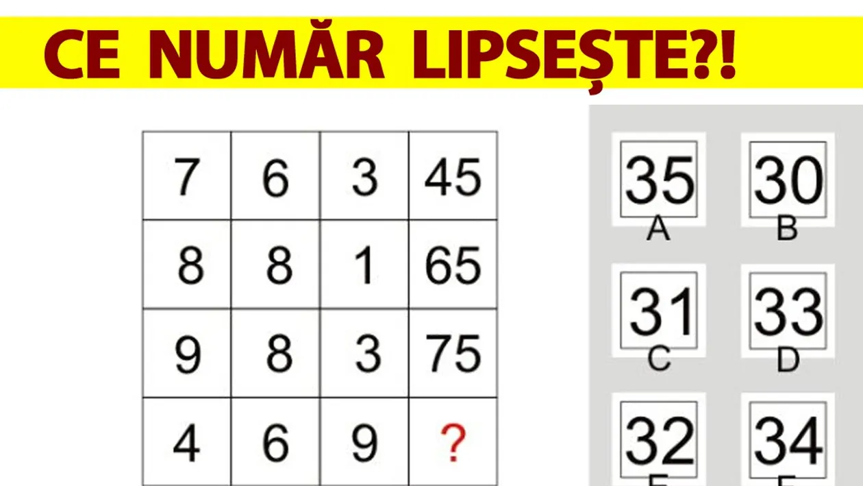 Test de inteligență | Ce număr lipsește din această poză?