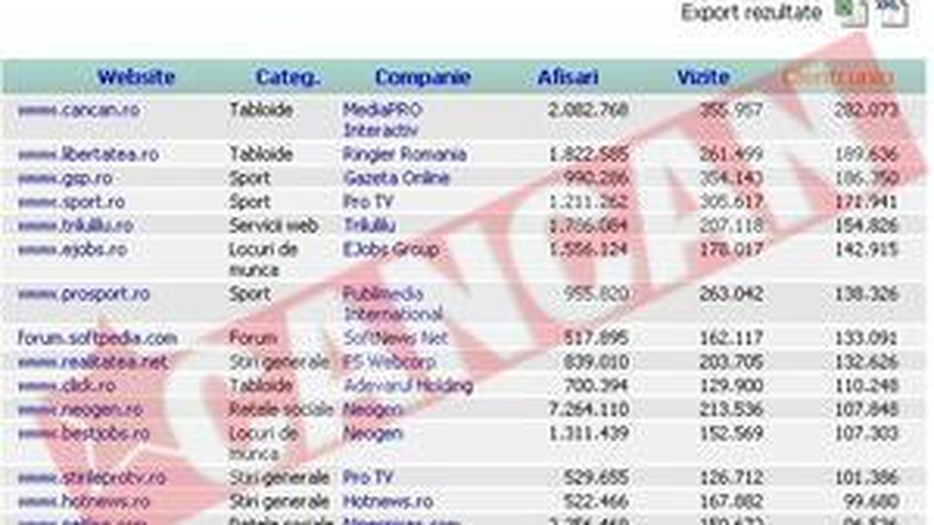 Www.cancan.ro, primul site din Romania care a depasit 280.000 de vizitatori unici pe zi!