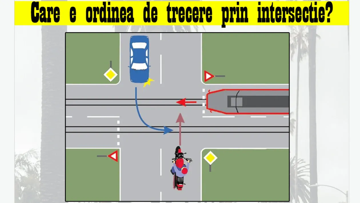 Test auto la care și șoferii experimentați greșesc | Care e ordinea de trecere prin această intersecție?