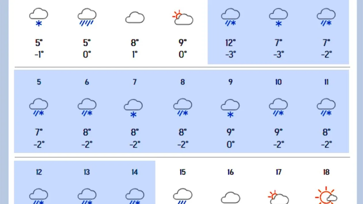 Vortex polar. Meteorologii Accuweather au modificat prognoza: Ninge 13 zile la rând în România, începând cu această dată