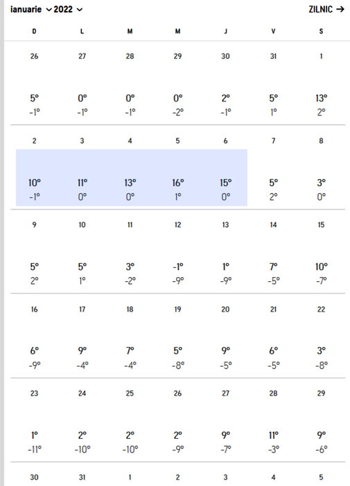 Meteorologii Accuweather au modificat prognoza pentru 1 Mai. Sunt anunțate temperaturi ca la început de ianuarie, în București