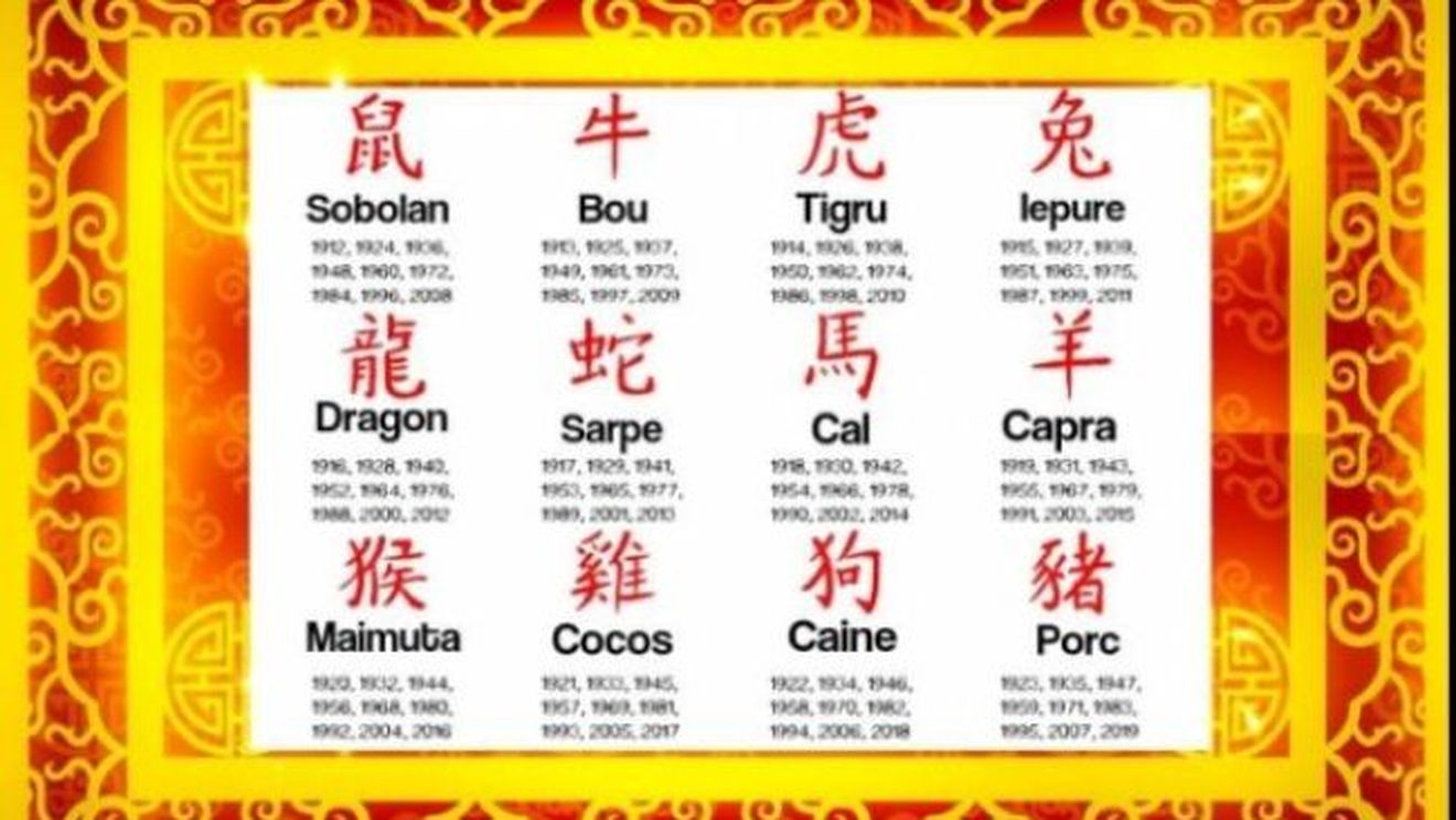 Horoscopul chinezesc săptămânal, 22-28 februarie 2021. Predomină elementul Lemn, urmat de Pământ și de Foc