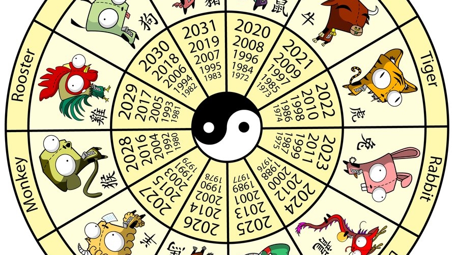 Horoscopul chinezesc pentru miercuri, 26 mai 2021. Ziua este guvernată de Lemn yang și de Câine
