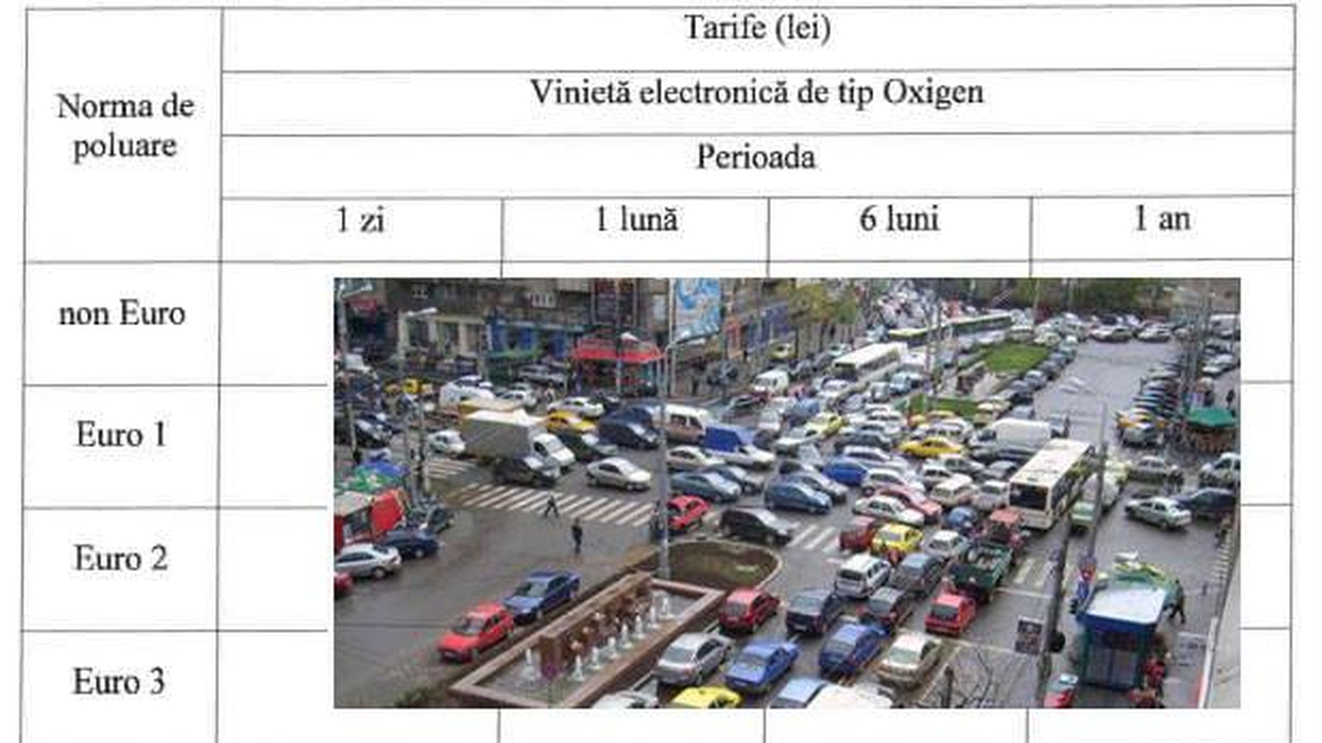 A fost adoptată taxa de poluare Oxigen! Mașinile sub Euro 2, interzise în București din 2022, iar cele Euro 3, din 2024