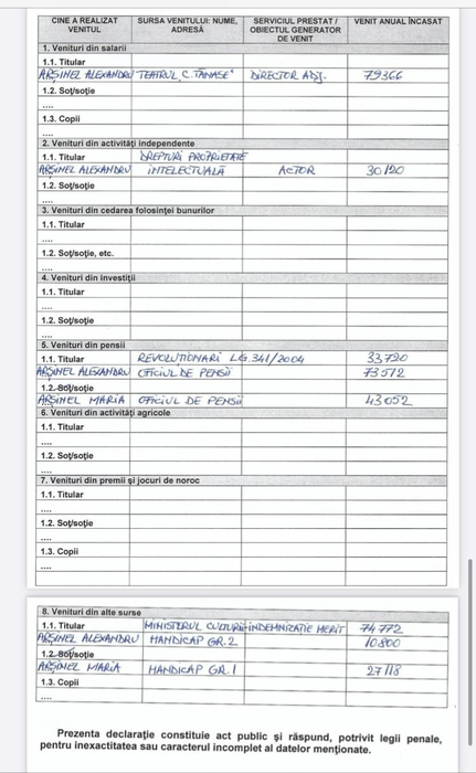 Care este averea lui Alexandru Arșinel