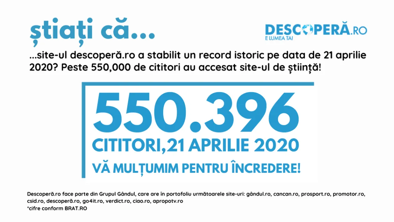 OFICIAL. Record istoric în presa online din România! Site-ul de știință descoperă.ro – peste 550,000 cititori într-o singură zi!