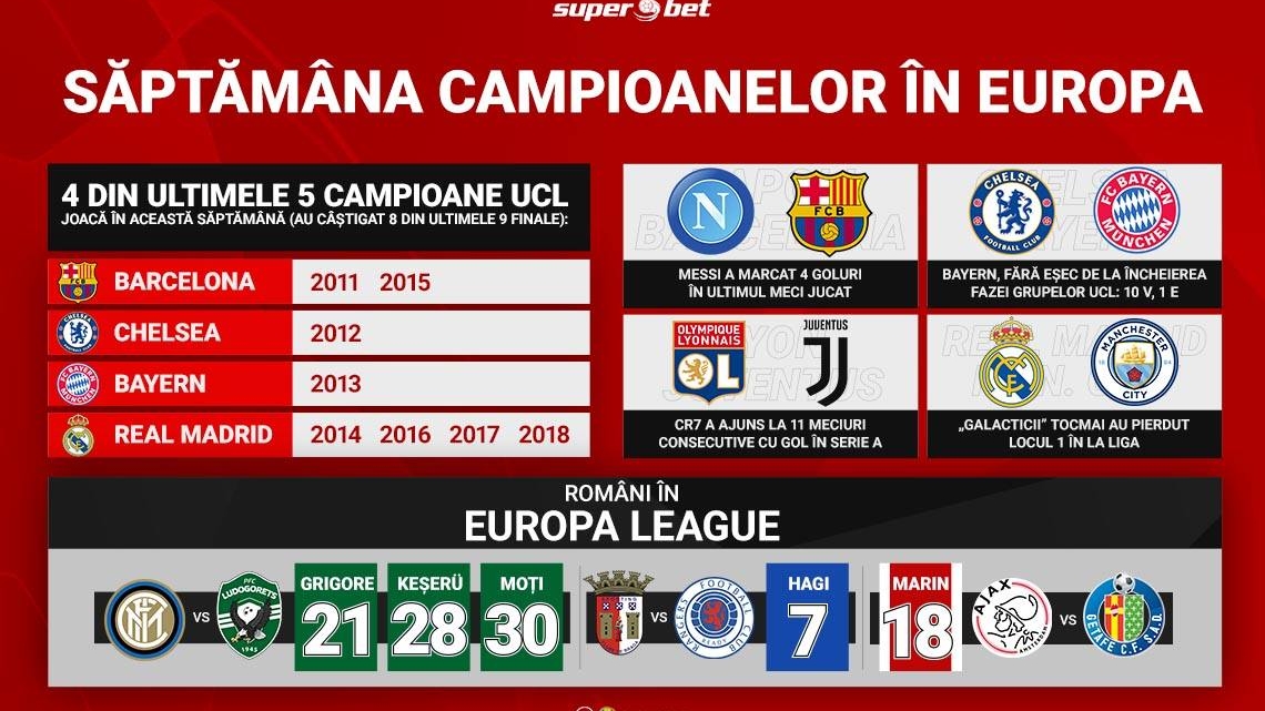 O săptămână cu super pariuri în cupele europene!