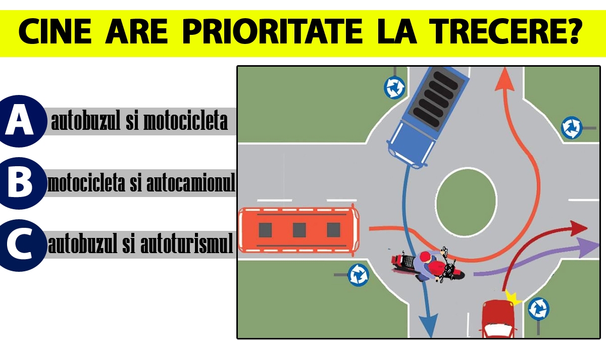 Test auto pentru șoferi, cu 10 chestionare | Primul: Care dintre cele 4 autovehicule au prioritate la trecere?