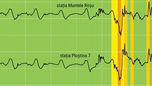 Ce risc de cutremur mare există în România după seismul produs pe 4 decembrie: „În acest moment nu avem motive”