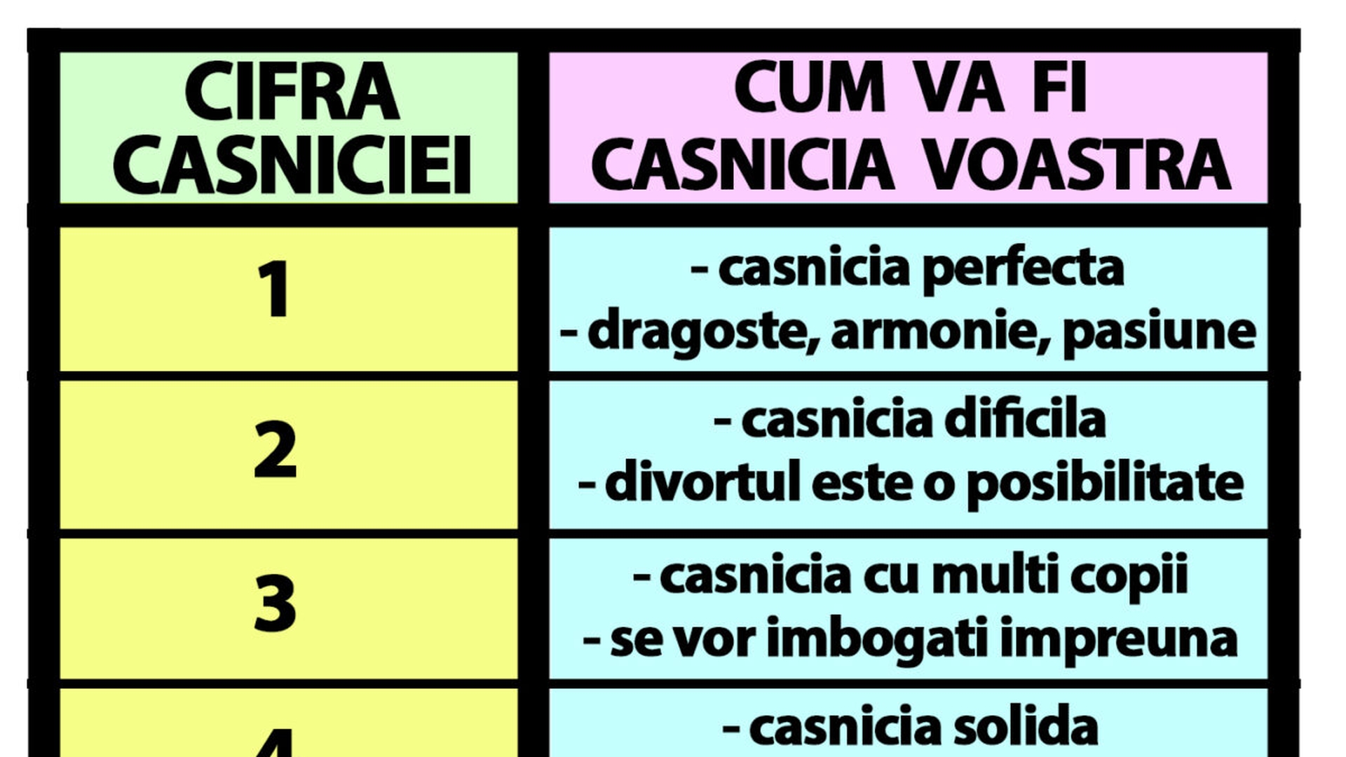 Tabelul divorțurilor | Data nunții își spune cum va fi căsnicia ta, de fapt. Cine divorțează și cine nu