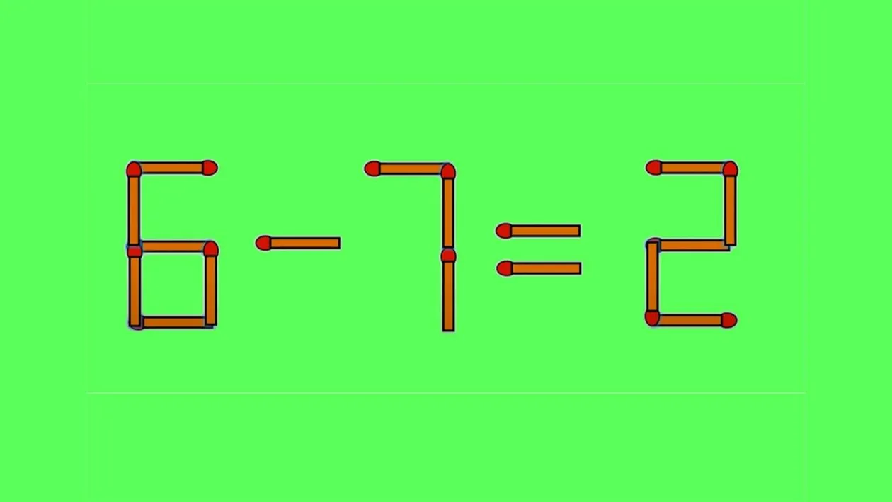 TEST IQ | 6-7=2 este greșit. Corectați egalitatea, mutând un singur chibrit!