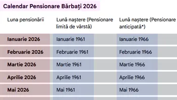 Tabel pensionare bărbați | Când pot ieși la pensie românii, în funcție de luna și anul în care s-au născut