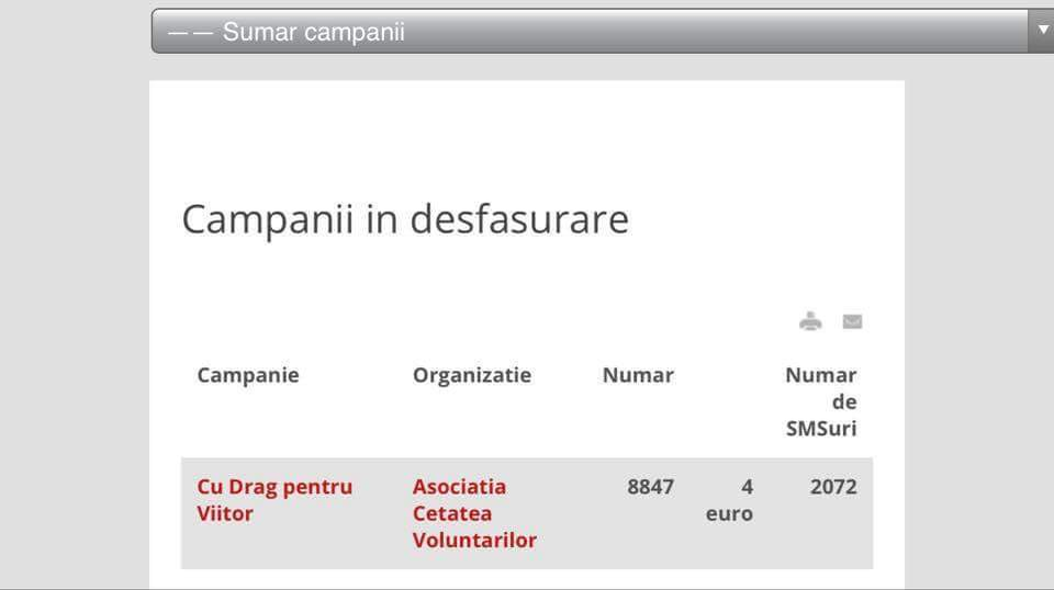 Campania de strângere de fonduri e încă în derulare