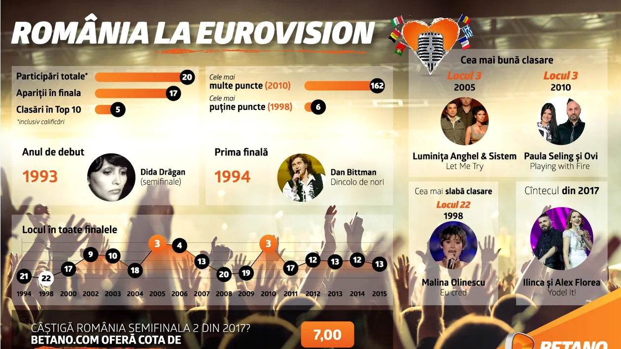 (P) Va bate România cea mai bună clasare din istorie la Eurovision 2017? Solistul Sistem povesteşte în premieră păţaniile din 2005 
