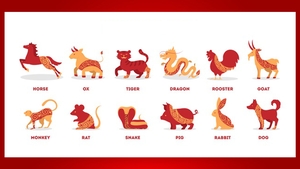 Zodiac chinezesc pentru săptămâna 14 - 20 Iunie 2021. Care sunt predicțiile pentru nativii Dragon, Iepure și Șarpe