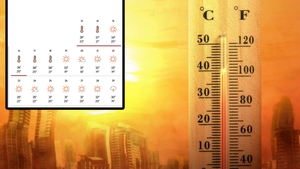 Meteorologii au făcut anunțul. Pe ce dată exactă scăpăm de canicula în București și în marile orașe din România