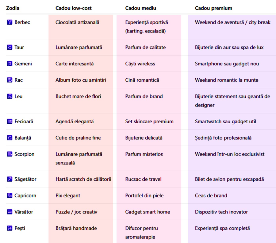 Cadou 8 Martie