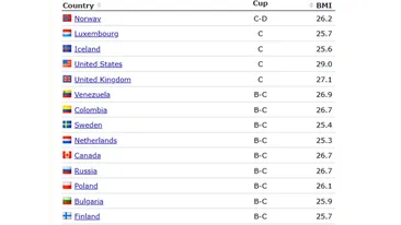 TOP 50 - țările în care femeile au cei mai mari sâni. Pe ce loc este România