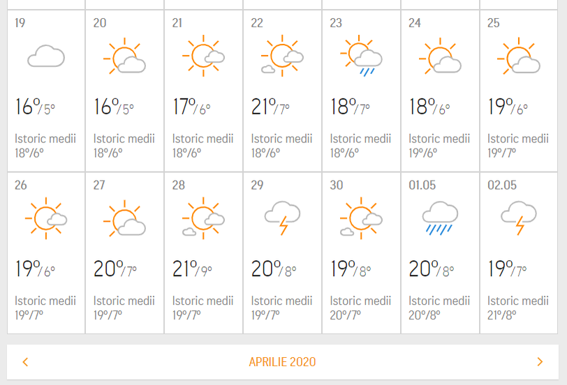 ANM, în alertă. Luna aprilie 2020 nu va mai fi la fel în România. Ce temperaturi și ce fenomene meteo vor fi în București și în celelalte orașe