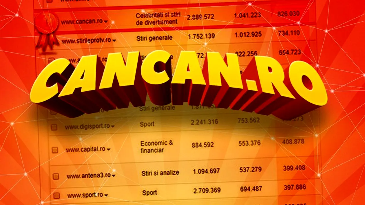 Cancan.ro rămâne cel mai citit site din România! Suntem nr. 1!