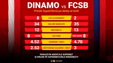 DINAMO - FCSB! SUPERCÂȘTIGI DERBY DE ROMÂNIA?