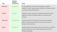 Horoscop dragoste toamnă 2026 | Cât de norocos vei fi în iubire toamna asta + cele 2 zodii care vor ajunge în pragul despărțirii