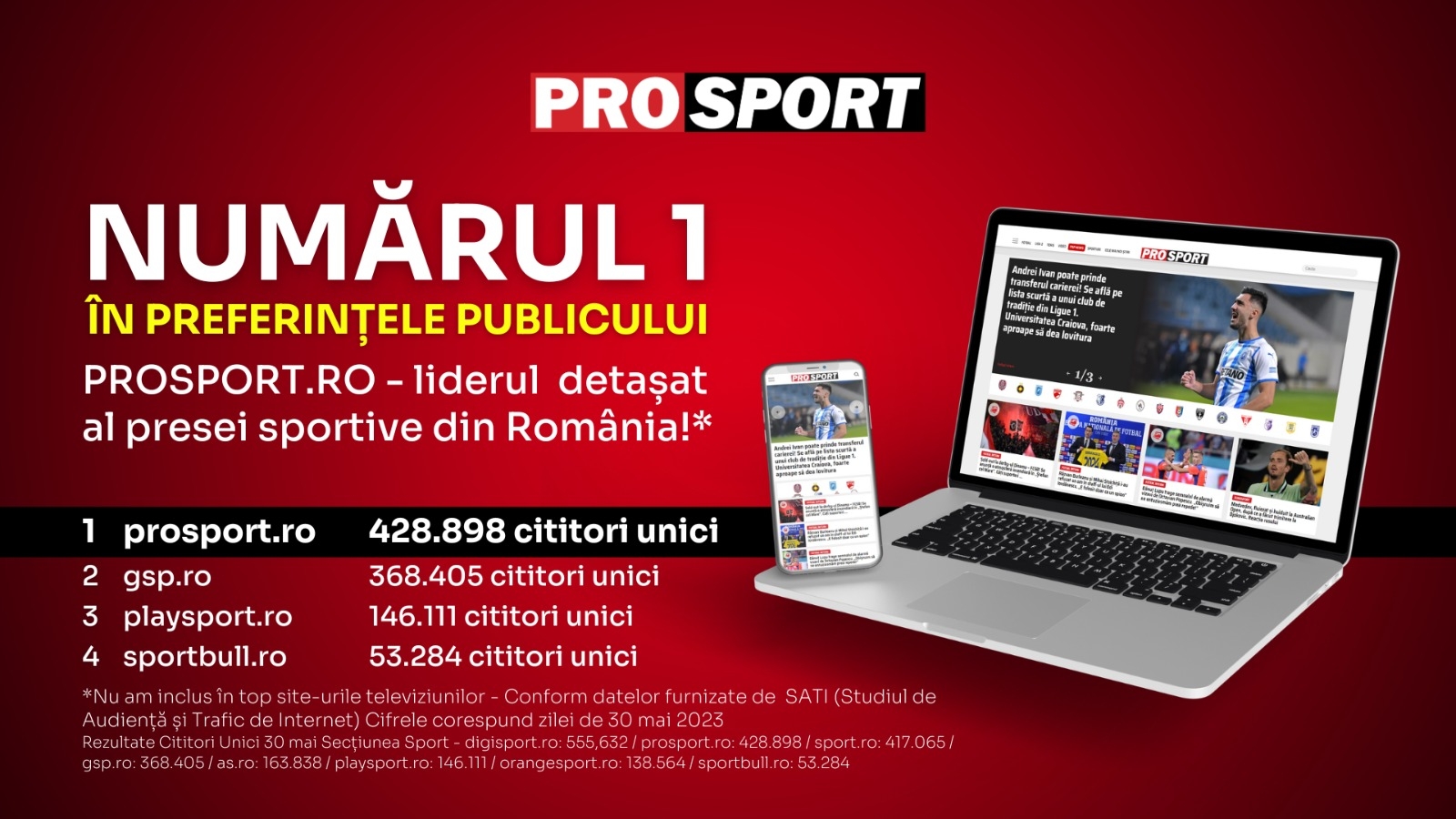 PROSPORT.RO- Liderul detașat al presei sportive din România la nivel de unici în data de 30 mai 2023