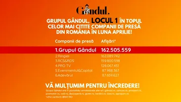 OFICIAL. Grupul Gândul, cel mai citit grup de presă din România în luna aprilie