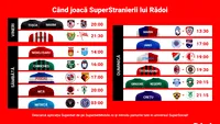 Când și unde putem urmări SuperStranierii lui Rădoi