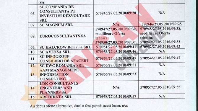 Licitatie cu sentimente la ministerul lui Vladescu?