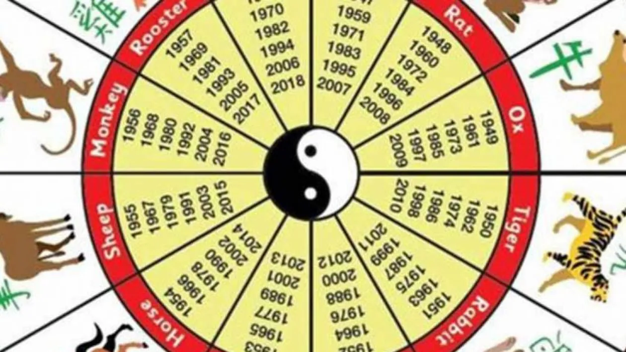 Horoscopul chinezesc pentru luni, 8 martie 2021. Este o zi guvernată de Lemn Yin și de Iepure