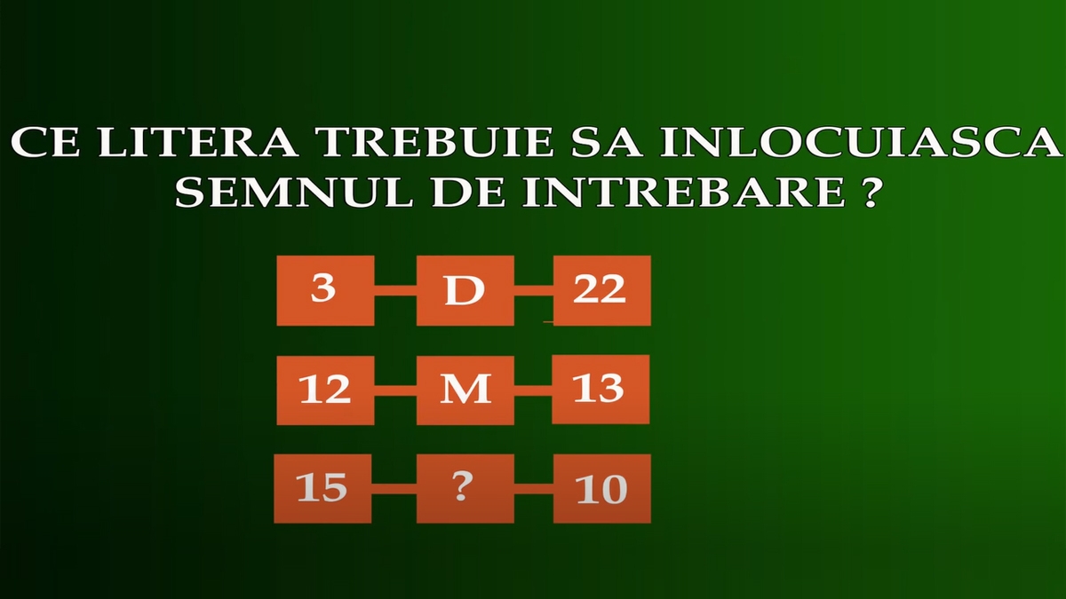 IQ test: Vezi dacă ești un geniu! Ce literă este în locul semnului de întrebare?