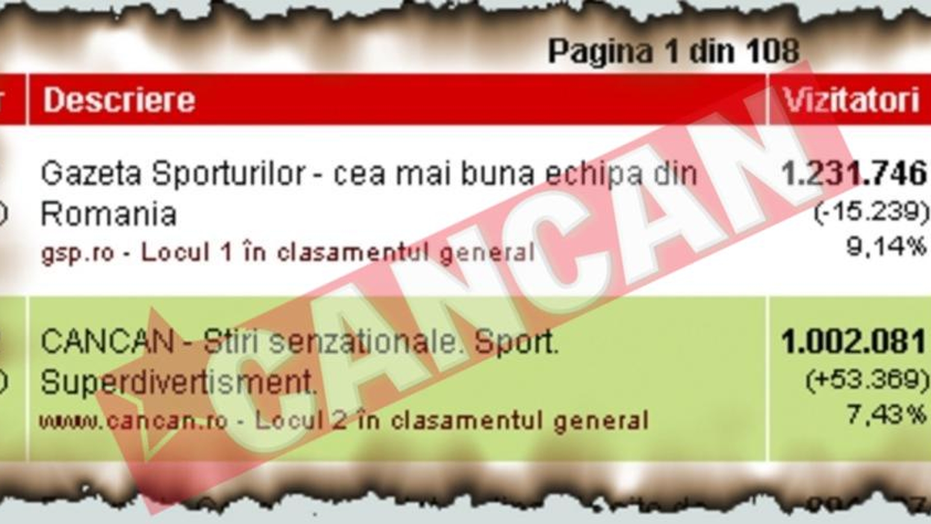 Un milion de romani citesc Cancan pe net