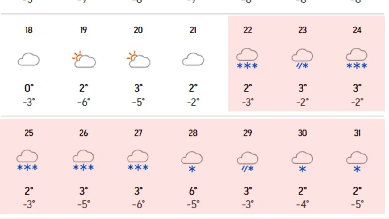 Ninge 10 zile fără oprire în aceste orașe din România. Anunțul făcut de meteorologii Accuweather
