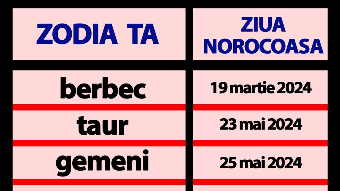 Tabelul zilelor norocoase ale zodiilor | Care e cea mai norocoasă zi din 2024, în funcție de zodia ta