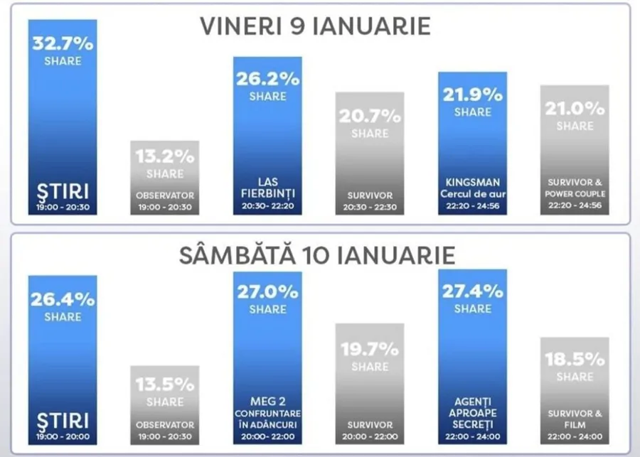 Audiență vineri - sâmbătă