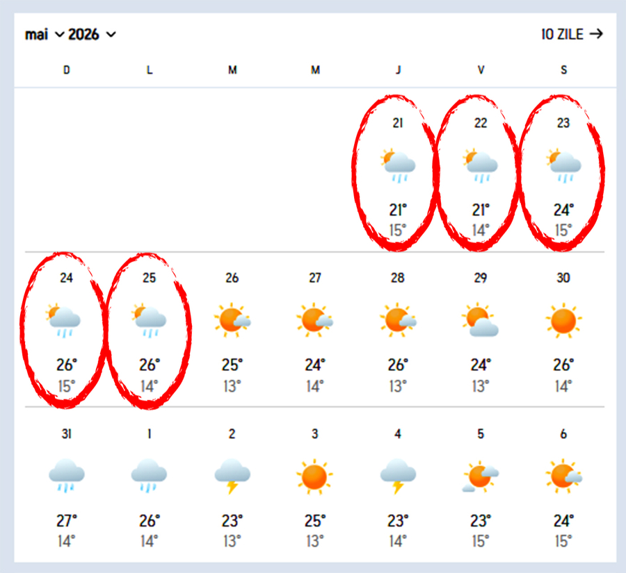 Când se oprește ploaia în București/ sursa foto: Accuweather